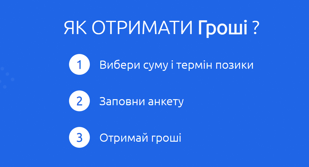 FastCredit інструкція як отримати кредит онлайн