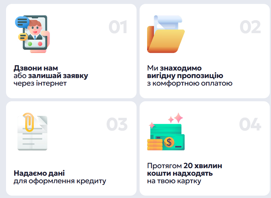 4 кроки кредитування FinX
