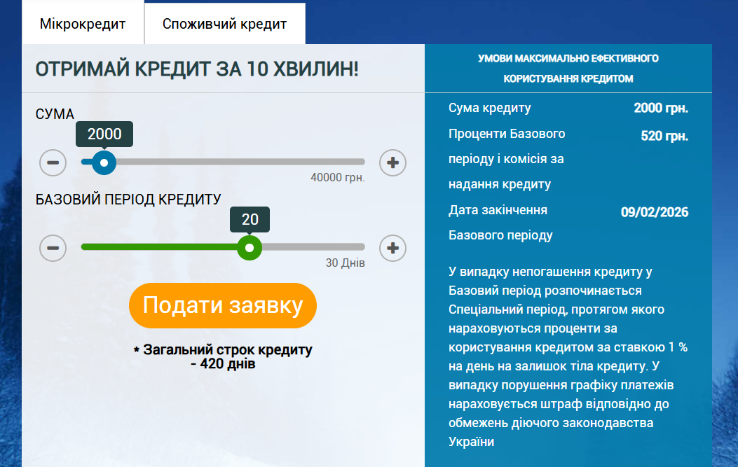 AlexCredit процес кредитування