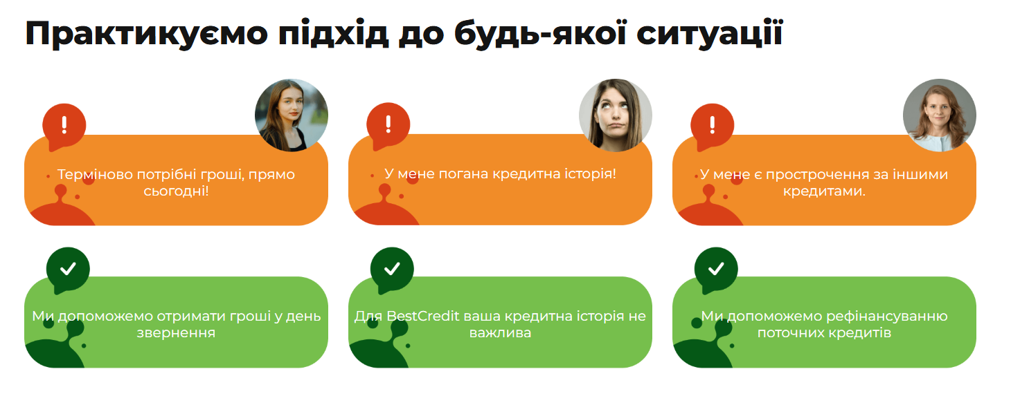 4 кроки кредитування BestKredit