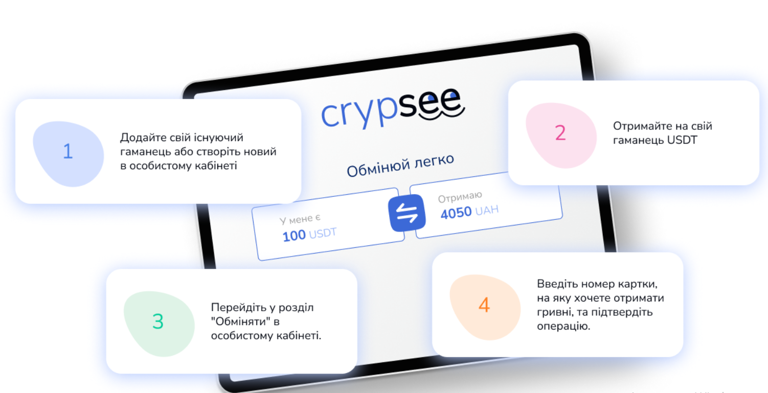 CrypSee кроки оформлення кредиту - 5 простих дій