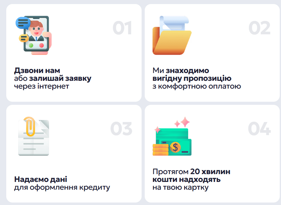4 кроки кредитування FinX